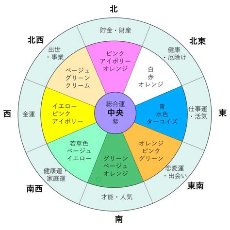 風水色|【風水】色別に相性・運気の良い方角！【ラッキーカラー】